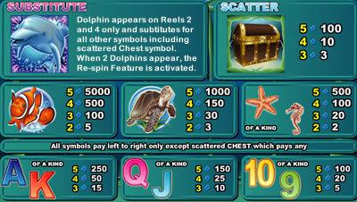 Video slot Captain Cash Video slot Captain Cash