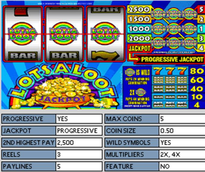 LotsALoot Screenshot