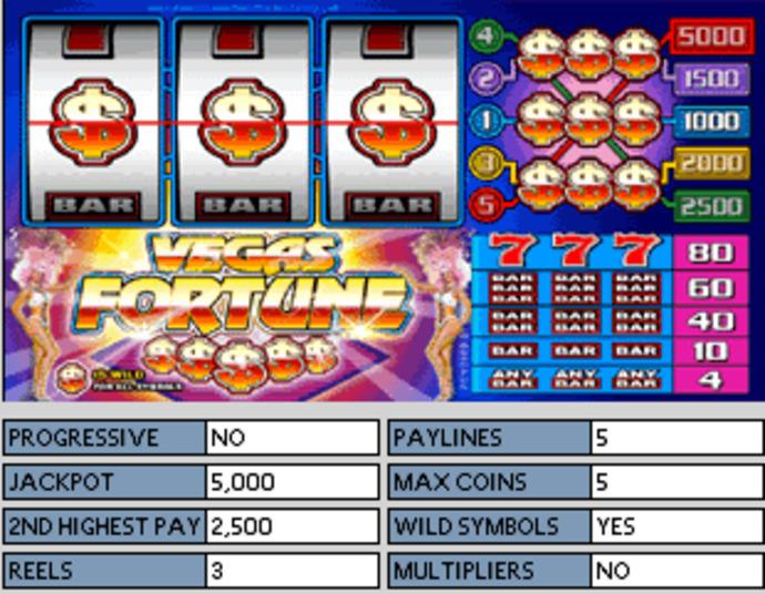 Vegas Fortune Screenshot