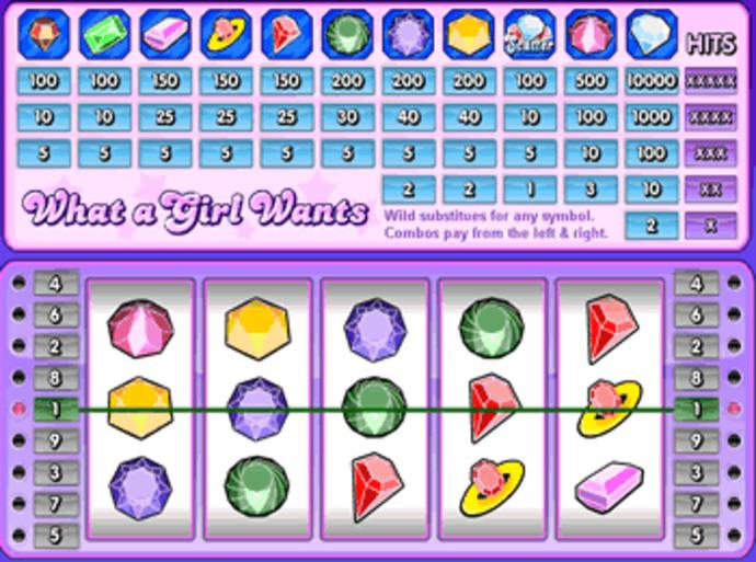 What a Girl Wants Screenshot
