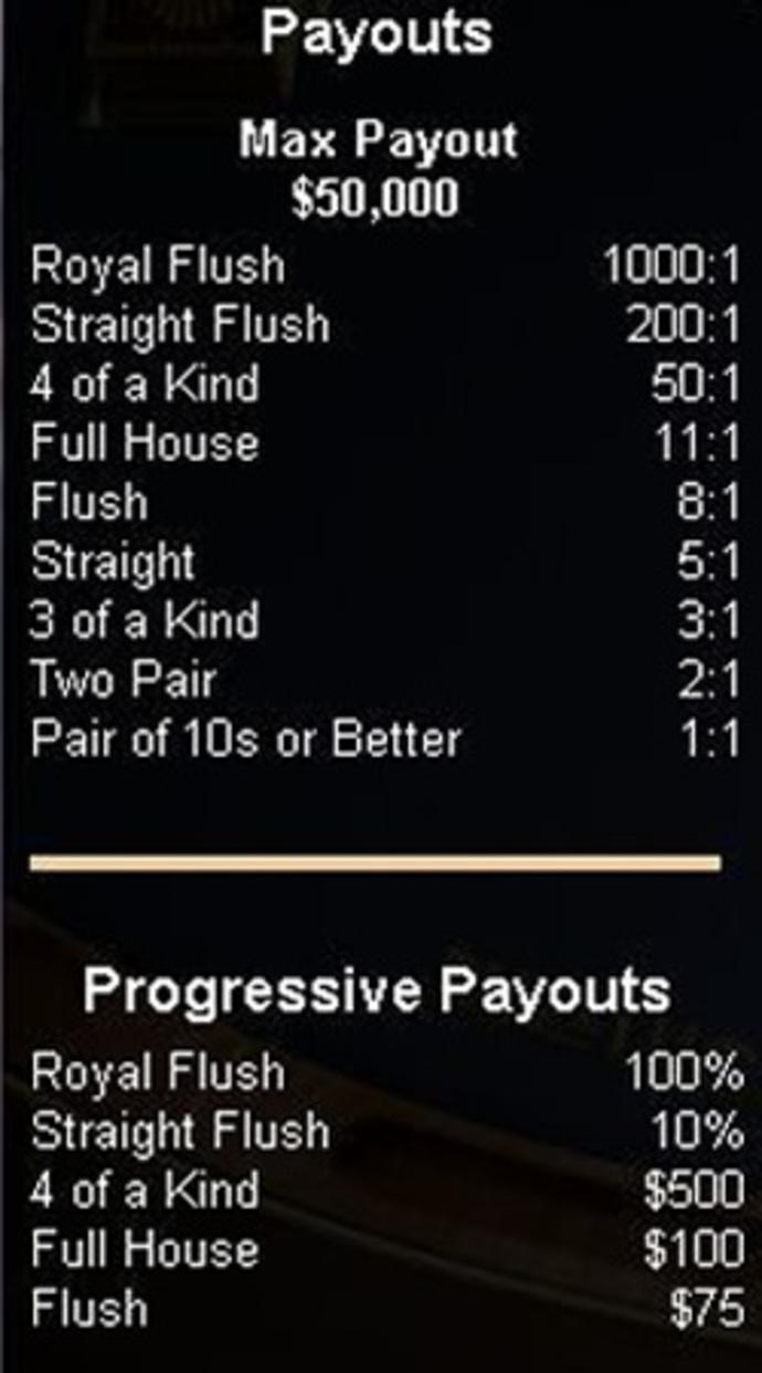 Let'Em Ride Poker Screenshot