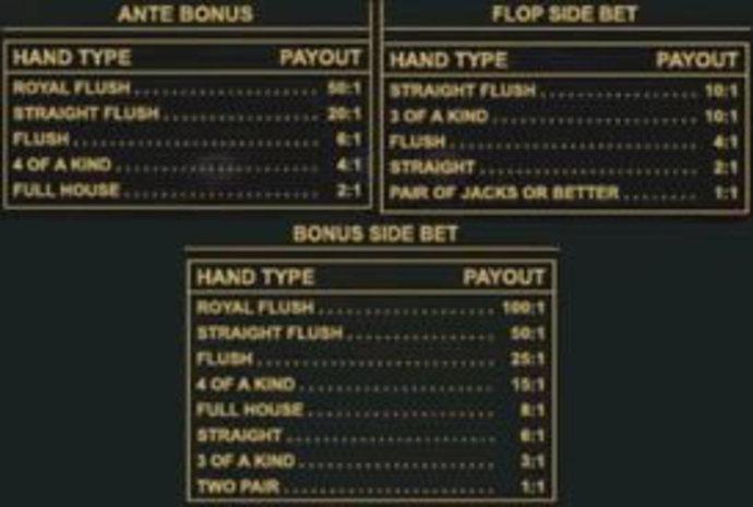 Triple Action Holdem Bonus Poker Screenshot