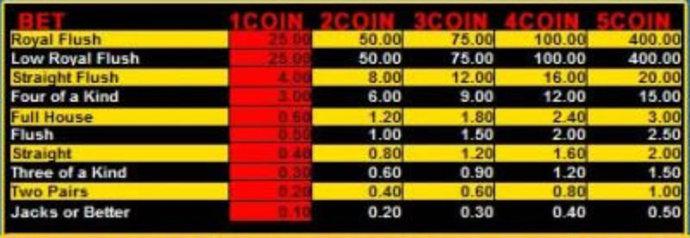 2 Ways Royal Video Poker Screenshot