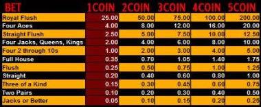 Acesfaces bonus pt dg