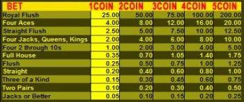 Acesfaces4hand bonus pt dg