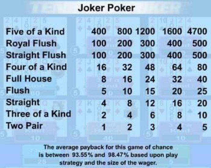 Ten Play Joker Online Video Poker Screenshot
