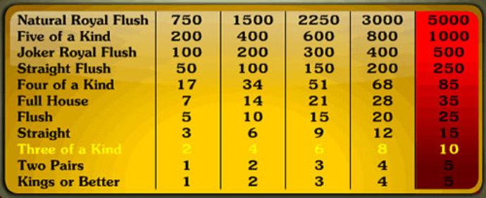 Joker Online Video Poker Screenshot